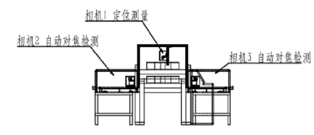 太陽(yáng)能單、多晶硅CCD視覺(jué)檢測(cè)