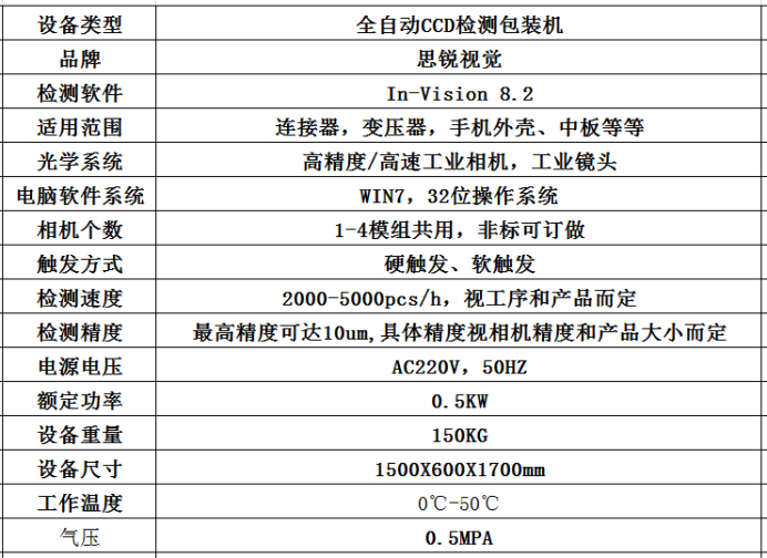全自動CCD視覺檢測包裝機(jī)